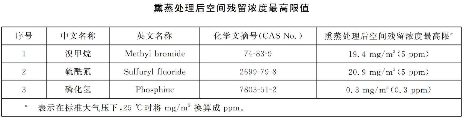 熏蒸處理后空間殘留濃度最高限值國家標準