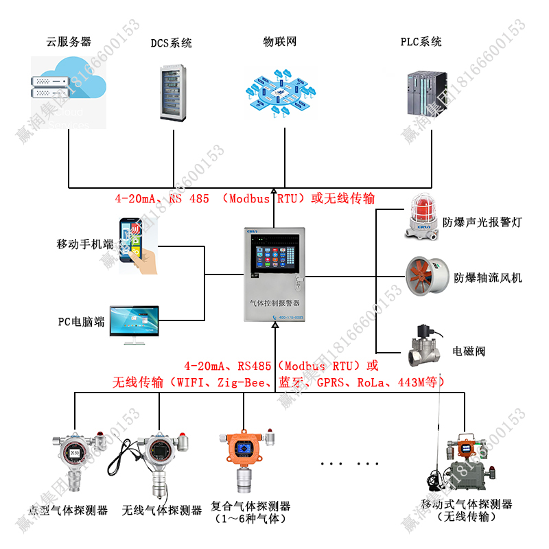 數(shù)據(jù)中心UPS電池柜全氟己酮泄漏監(jiān)測(cè)報(bào)警裝置