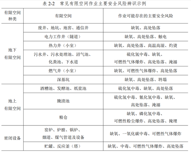 有限空間氣體檢測儀使用方法