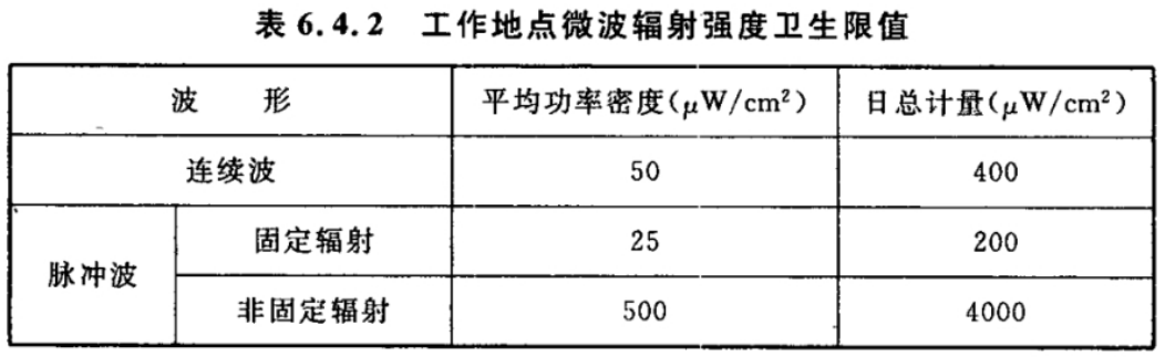 火力發(fā)電廠電氣設備間非電離輻射限值