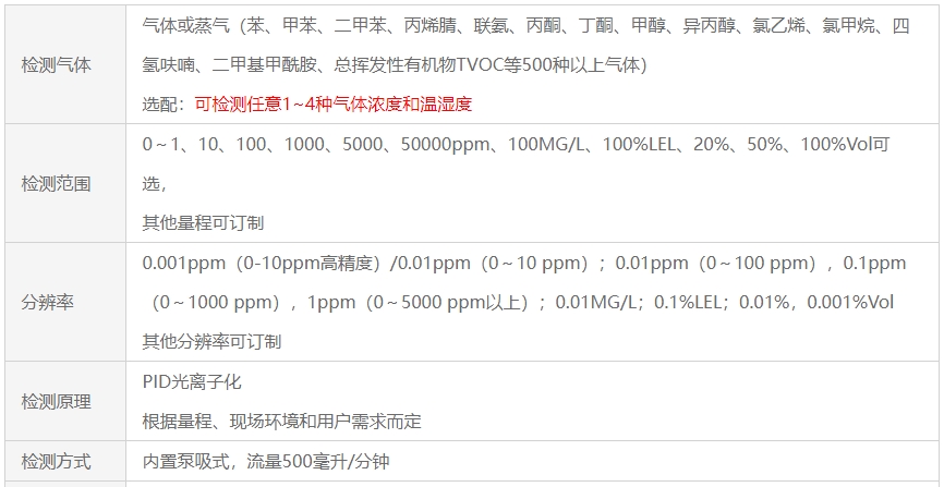 手持式光離子化檢測儀(PID)技術參數(shù)