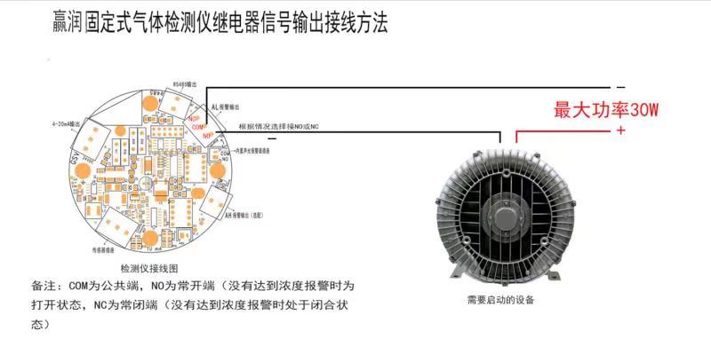 氣體報警控制器怎么聯(lián)動風機？