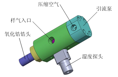 氧含量分析儀