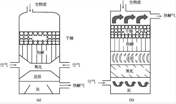 生物質(zhì)氣化制氫工藝裝置圖